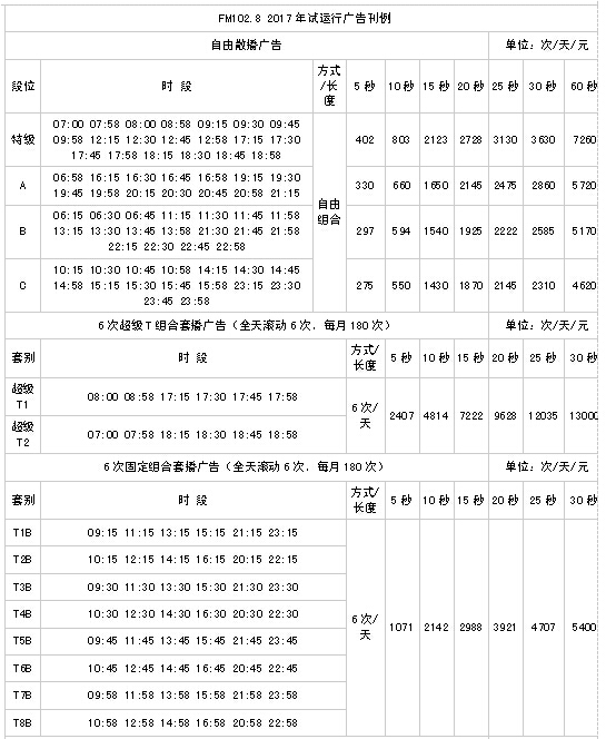 㲥ֹ̨㲥FM972017汨