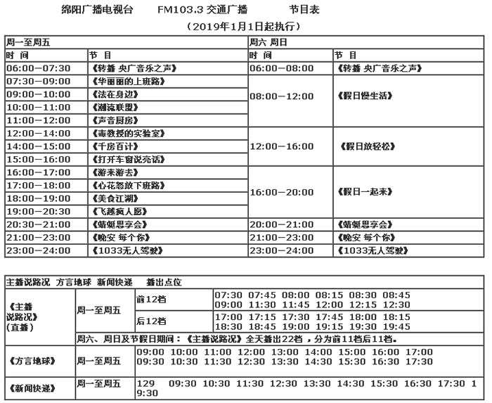 2019FM103.3ͨ㲥岥ײ۸