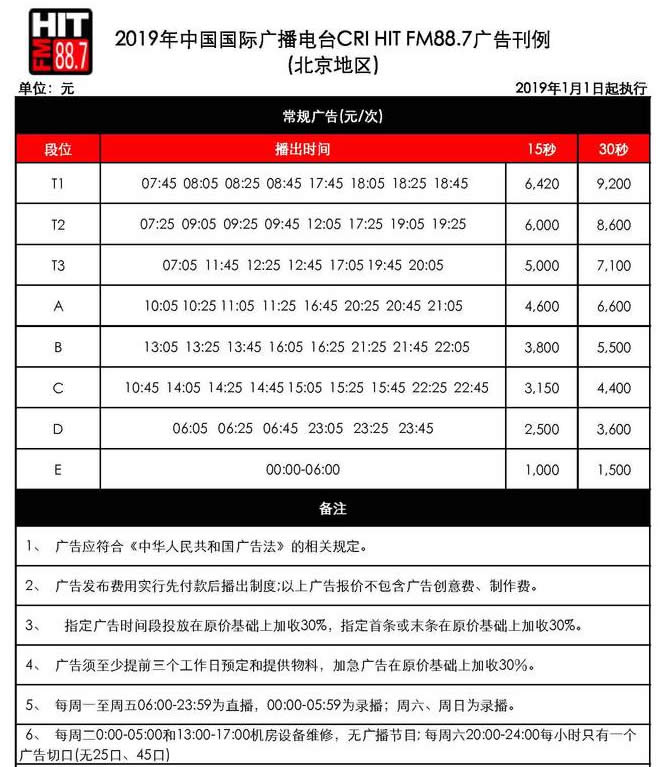 中国国际广播电台劲曲调频（HIT FM88.7）北京地区2019年广告价格