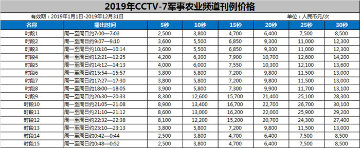 ̨ũҵ.ƵCCTV-72019ʱι۸