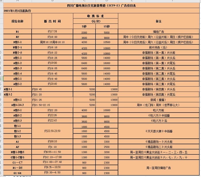四川电视台文化旅游频道(二套)2021年广告价格
