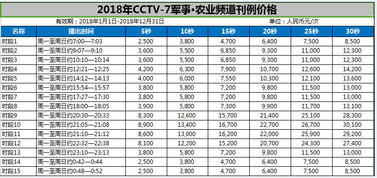 ̨ũҵ.ƵCCTV-72018۸