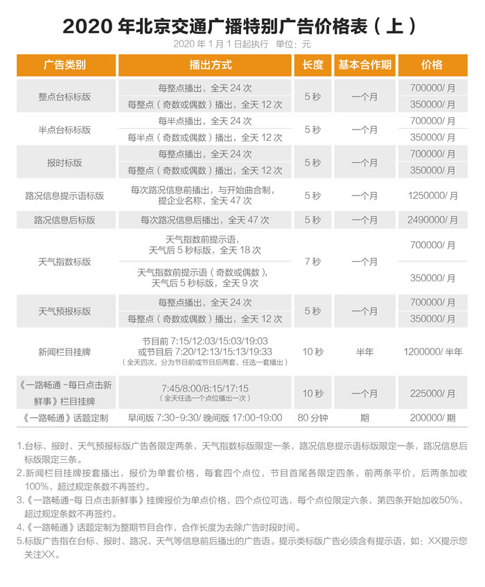 北京交通广播 2020年特别广告价格表（上）
