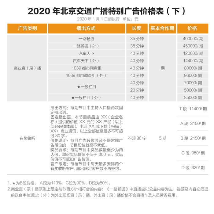北京交通广播 2020年特别广告价格表（下）