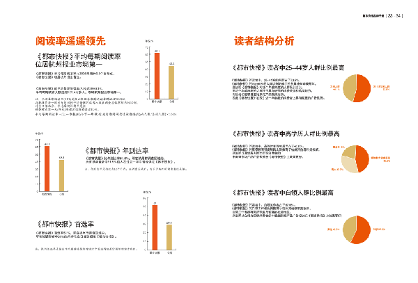 读者分析