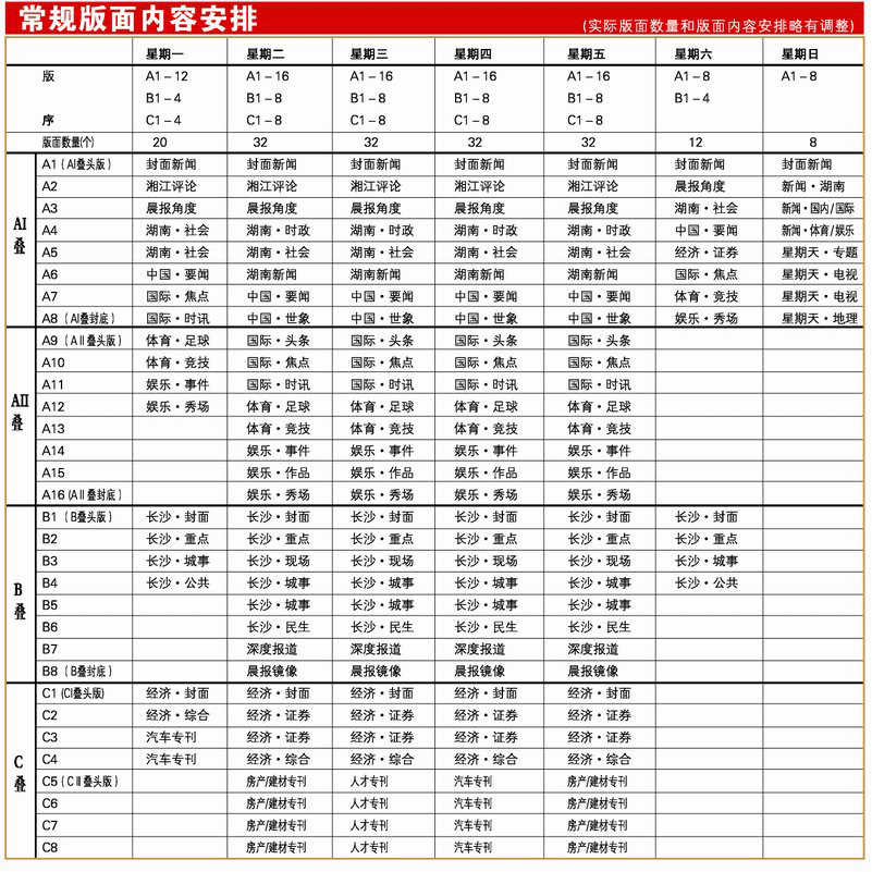 版面设置