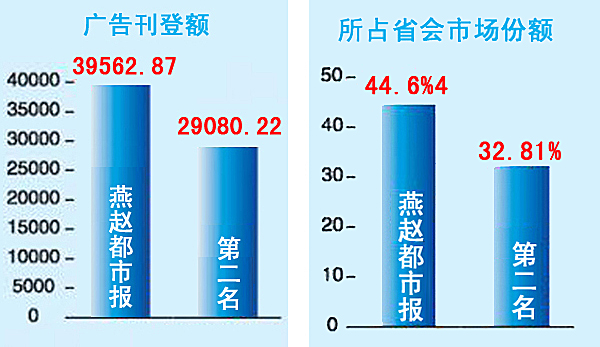 刊登额