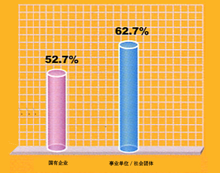 学历2